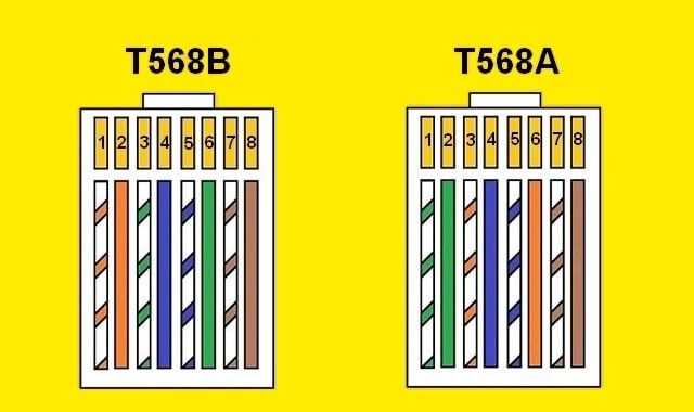 cat 5a wiring diagram cat 5a wiring diagram