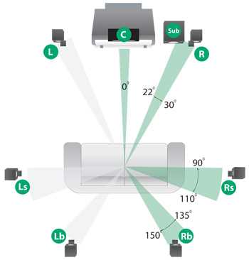 5.1 surround sound circuit diagram
