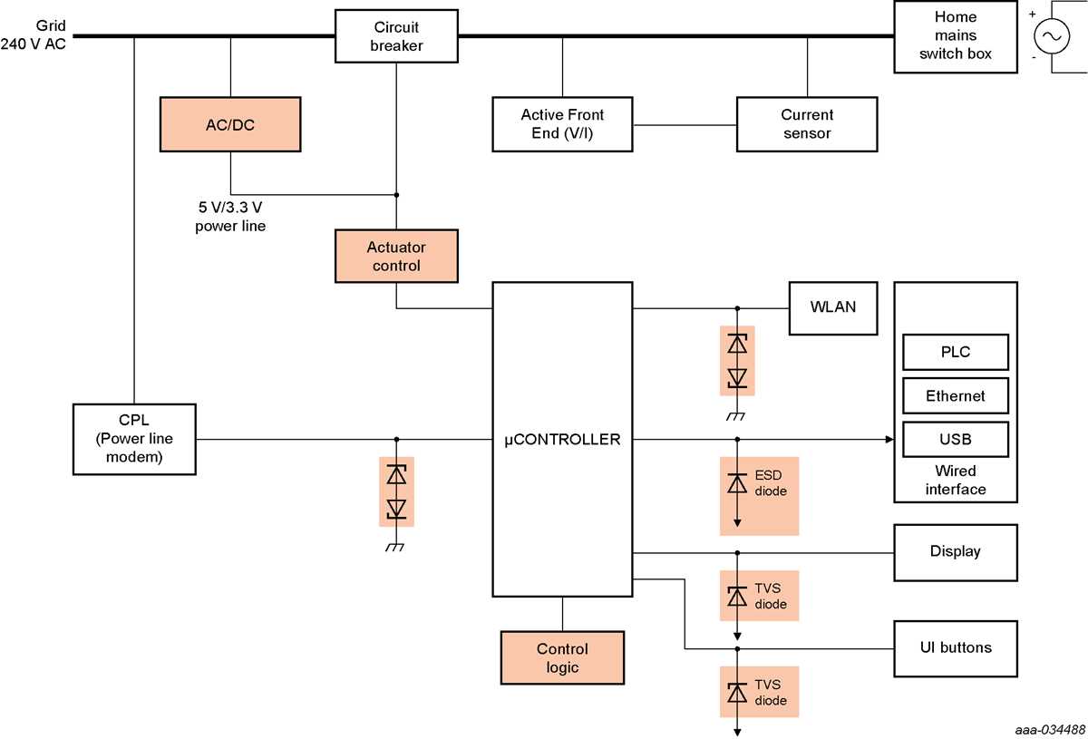 smart meter circuit diagram