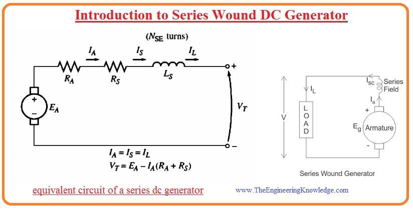 series wound dc motor circuit diagram series wound dc motor circuit diagram