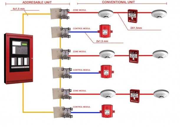 smoke sensor wiring diagram smoke sensor wiring diagram
