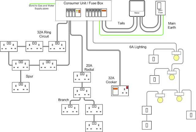 main circuit diagram