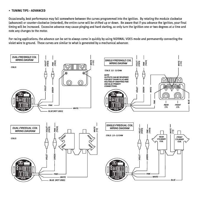 s&s ignition wiring diagram s&s ignition wiring diagram