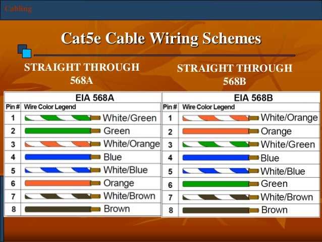 rj45 connector wiring diagram rj45 connector wiring diagram