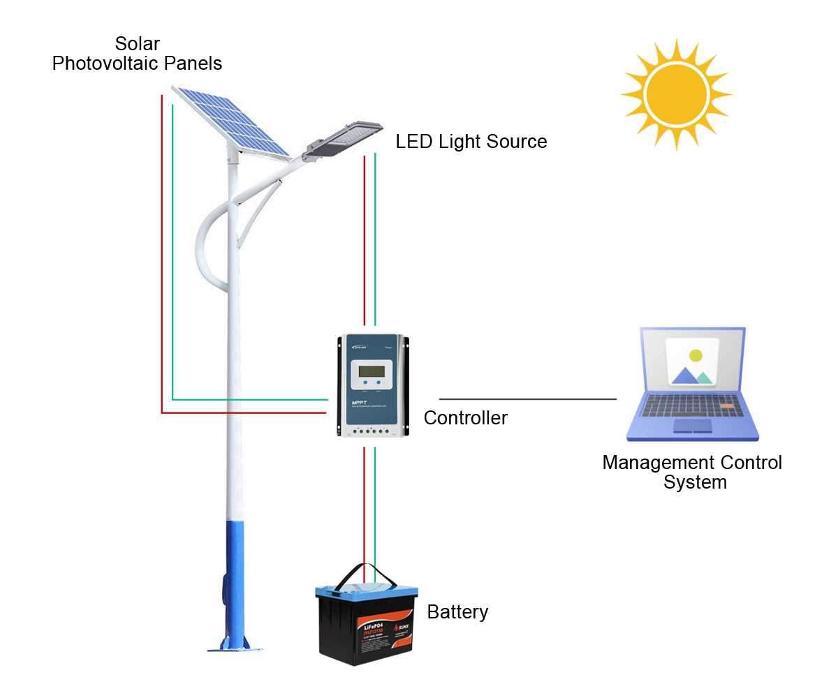 solar led street light circuit diagram solar led street light circuit diagram