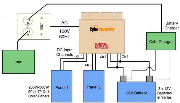 solar micro inverter circuit diagram