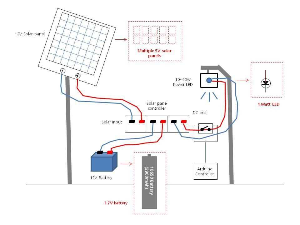solar panel schematic diagram solar panel schematic diagram