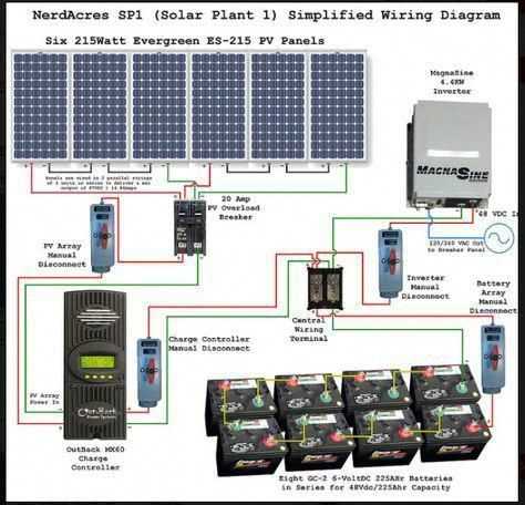 solar panel wiring diagrams solar panel wiring diagrams