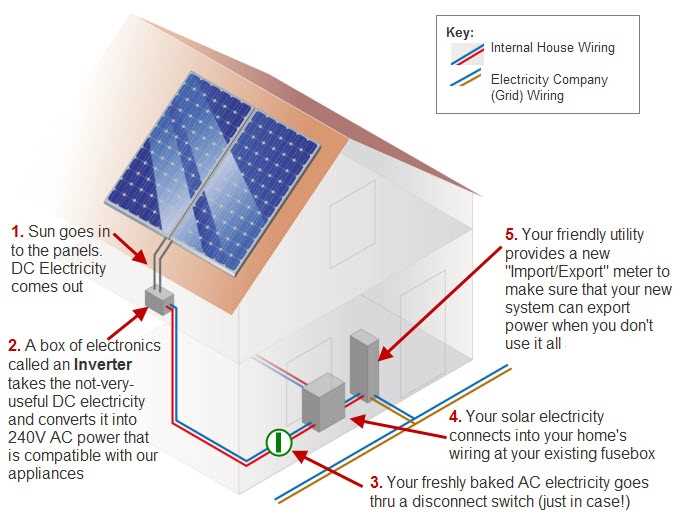 solar power circuit diagram solar power circuit diagram