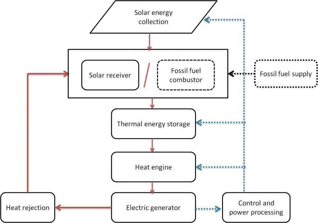 solar power plant circuit diagram