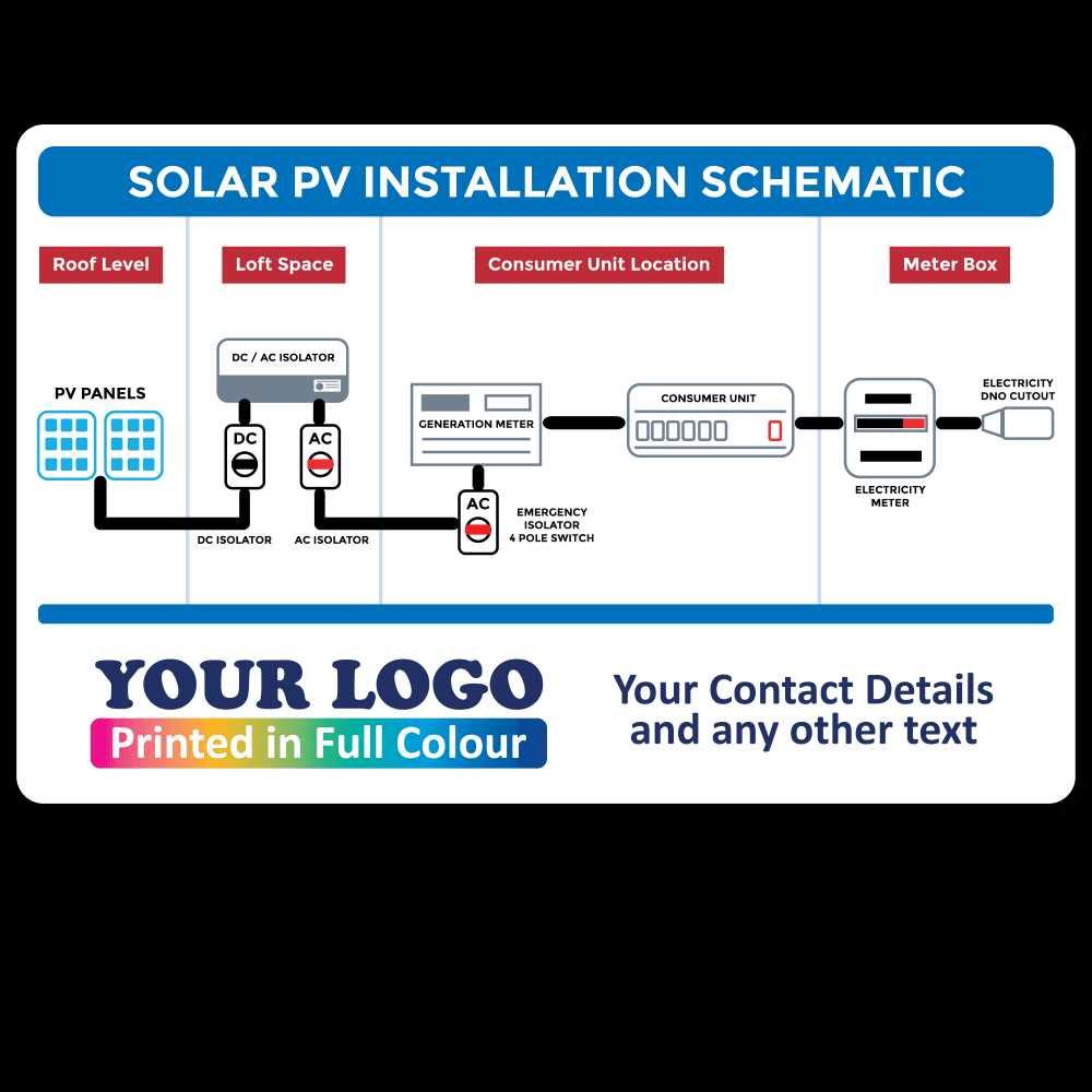 solar pv net metering schematic diagram solar pv net metering schematic diagram