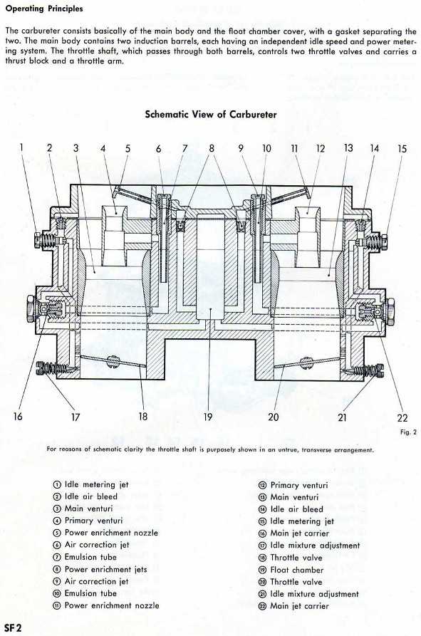 solex carburetor schematic diagram solex carburetor schematic diagram