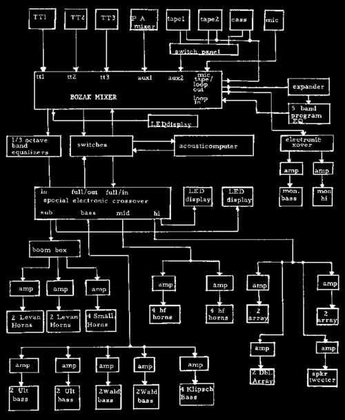 sound bar schematic diagram