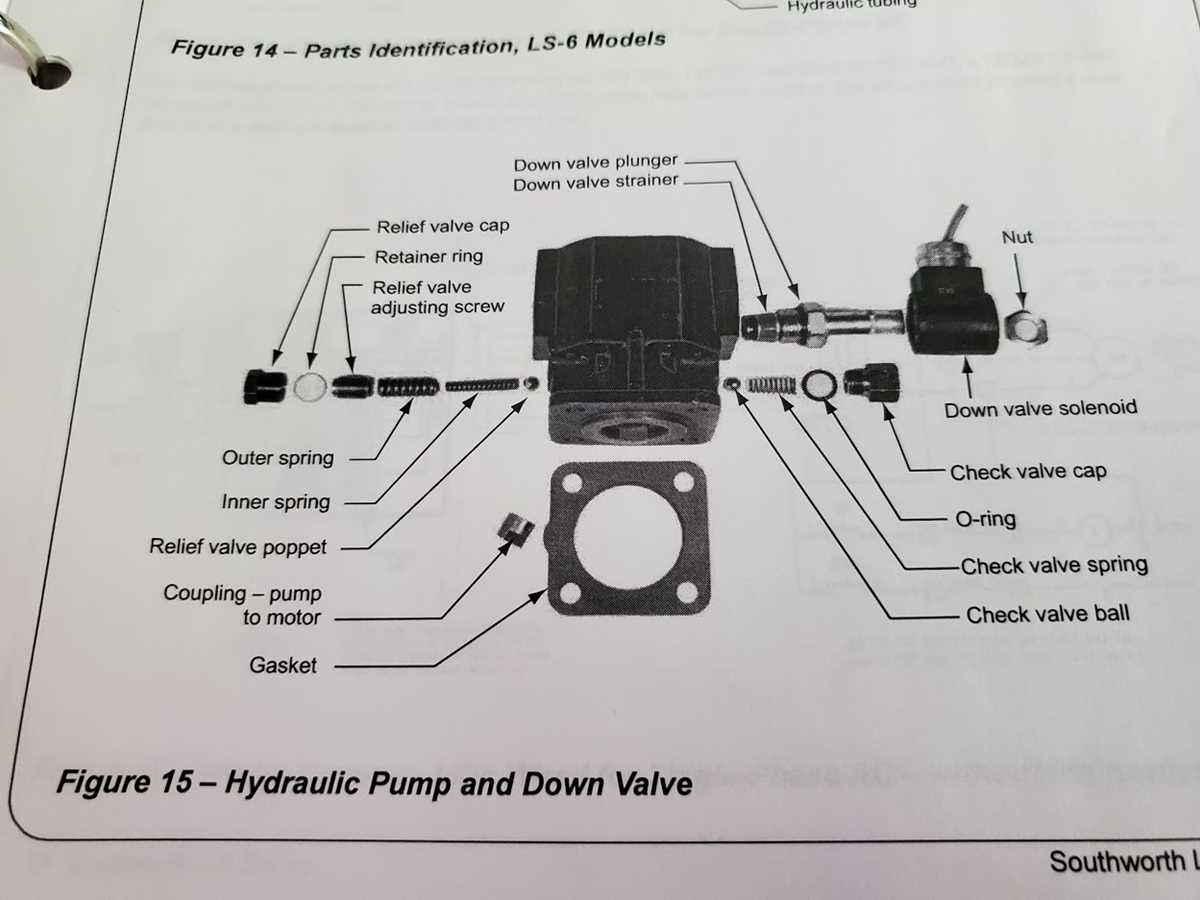 southworth lift table wiring diagram southworth lift table wiring diagram