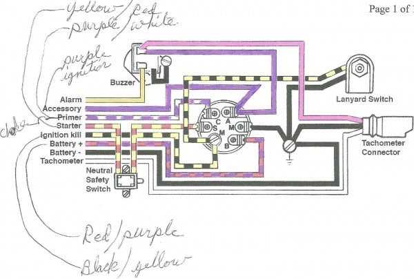 spartan mower keypad wiring diagram