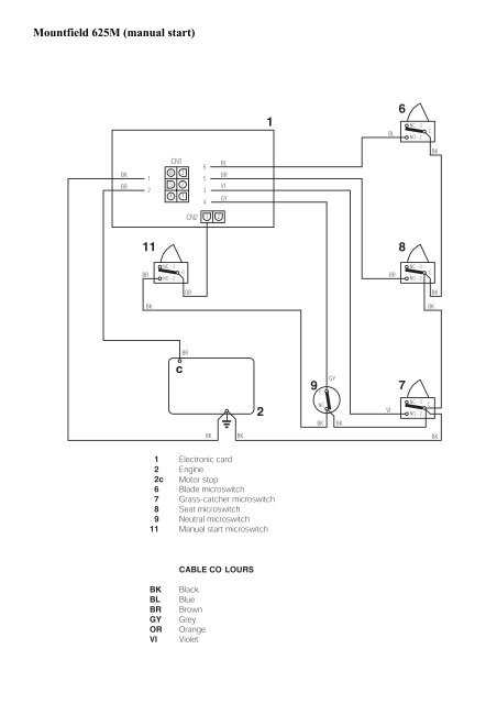 spartan mower keypad wiring diagram
