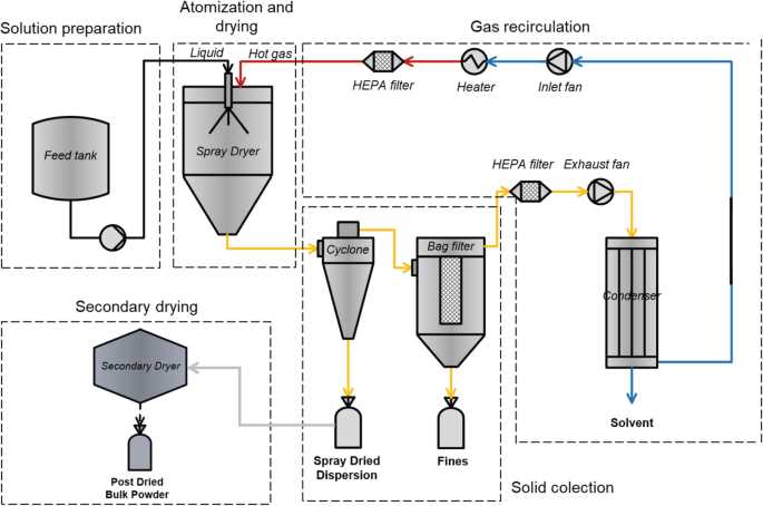 spray dryer schematic diagram