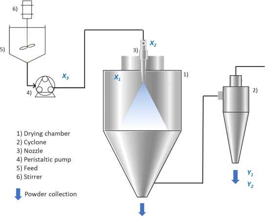 spray dryer schematic diagram