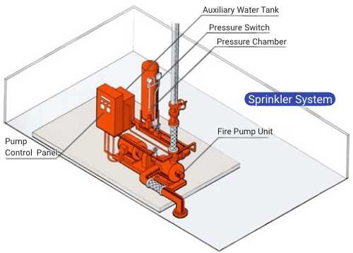 sprinkler system schematic diagram