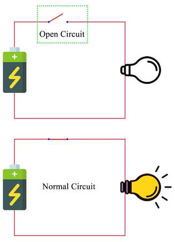 circuit diagrams gcse physics
