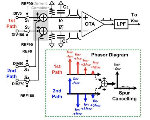 spur circuit diagram