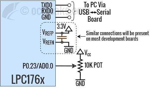lpc1768 schematic diagram