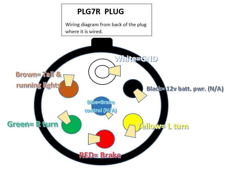 7 prong wiring diagram