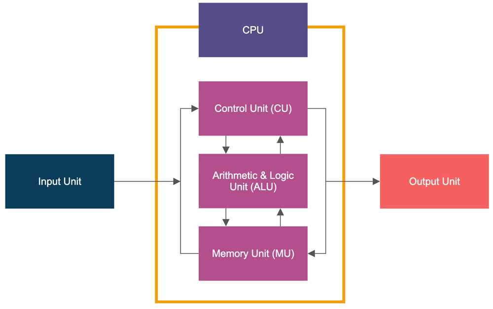 block diagrams and schematics