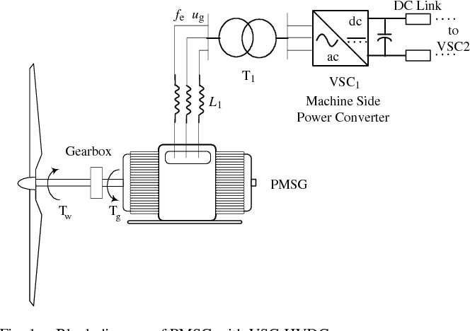 wind generator schematic diagram