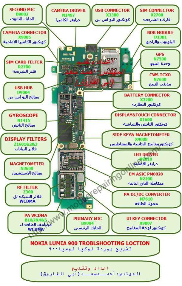 nokia 1 schematic diagram nokia 1 schematic diagram