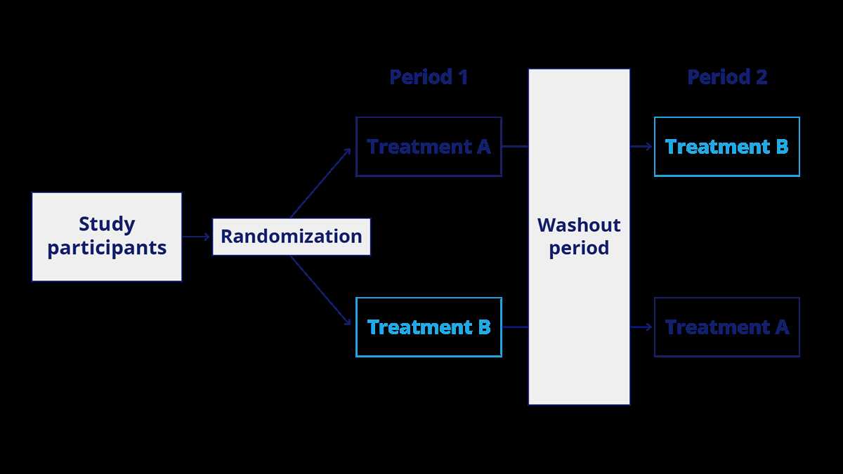 schematic diagram of the trial design