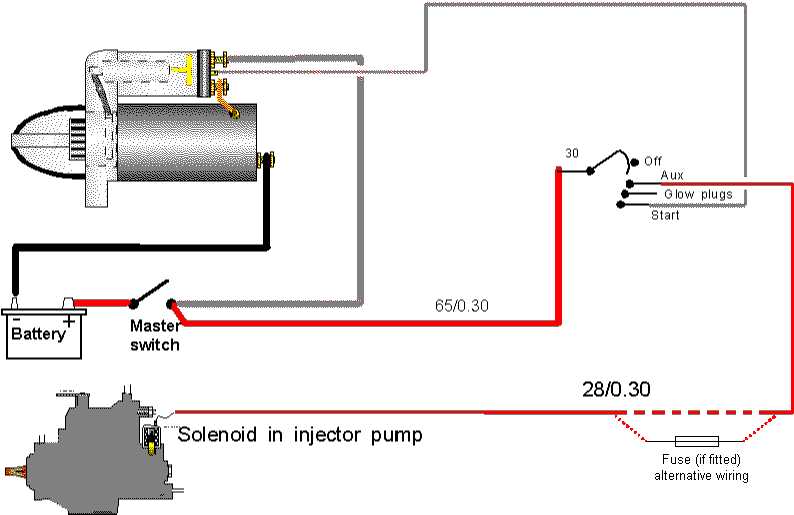 starter motor wiring diagram chevy