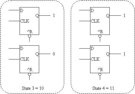 state diagram logic circuits
