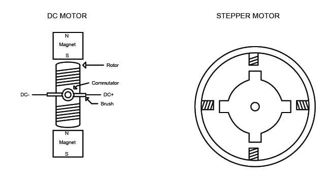 stepper motor schematic diagram stepper motor schematic diagram