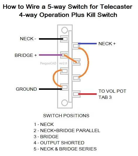 stratocaster wiring diagram 5 way switch