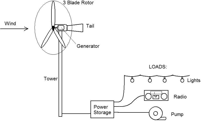 windmill schematic diagram