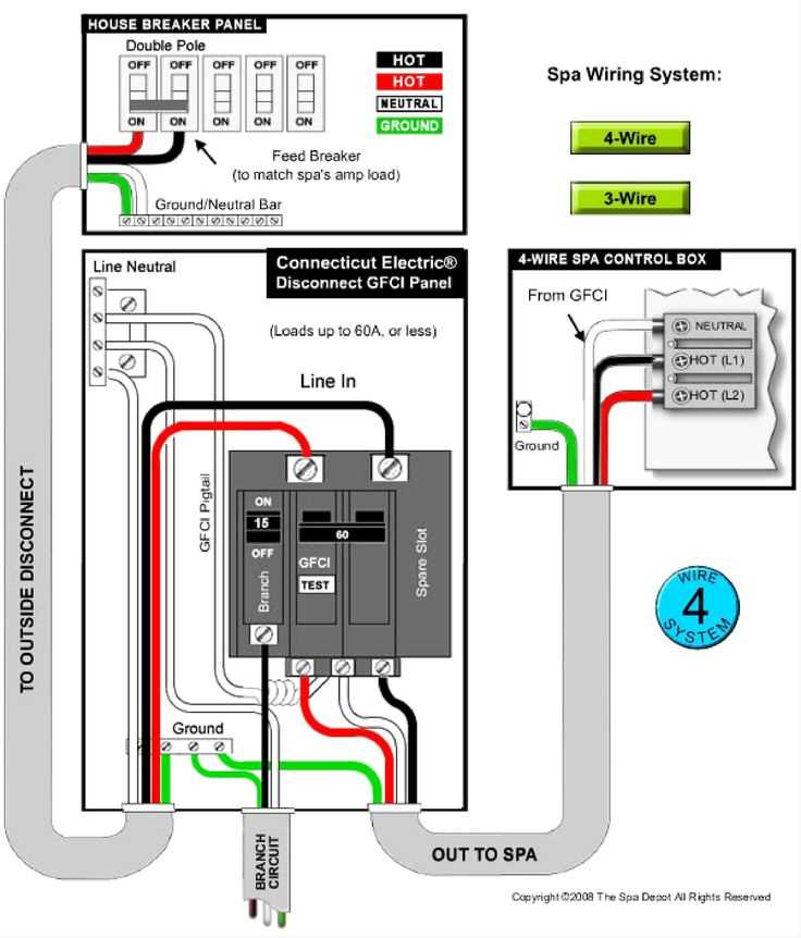 sub panel wiring diagram