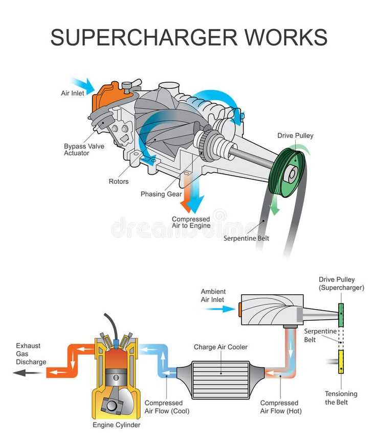 supercharger schematic diagram