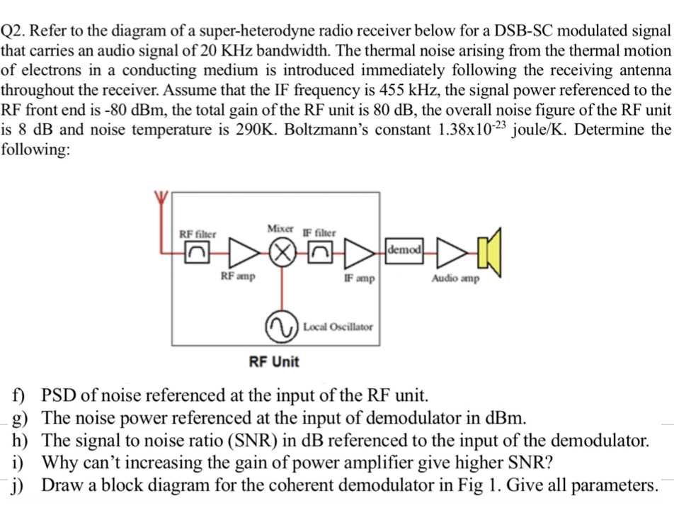 superheterodyne receiver schematic diagram