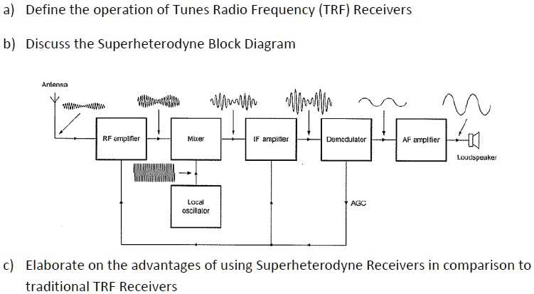 superheterodyne receiver schematic diagram