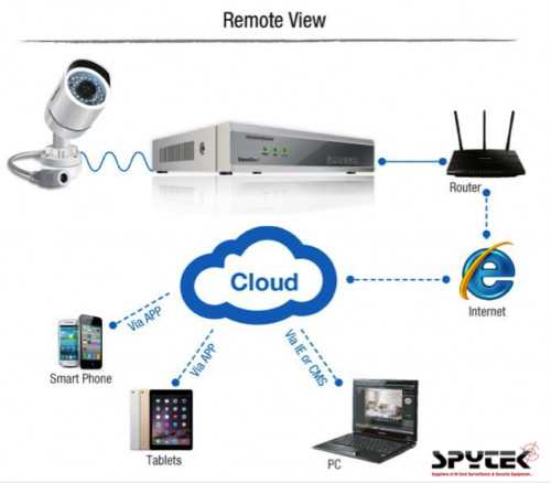 surveillance camera wiring diagram