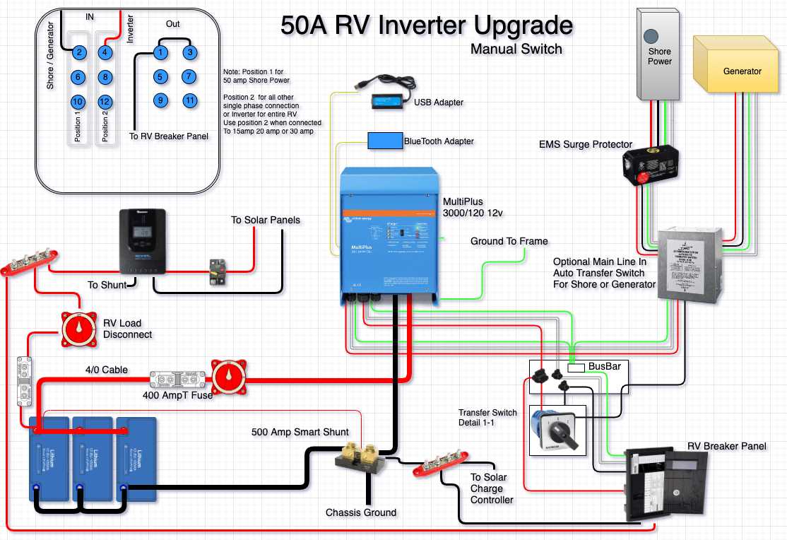 rv power inverter wiring diagram