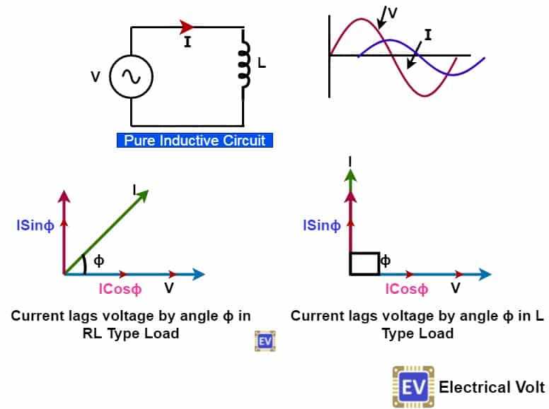 what does a triangle mean in a circuit diagram