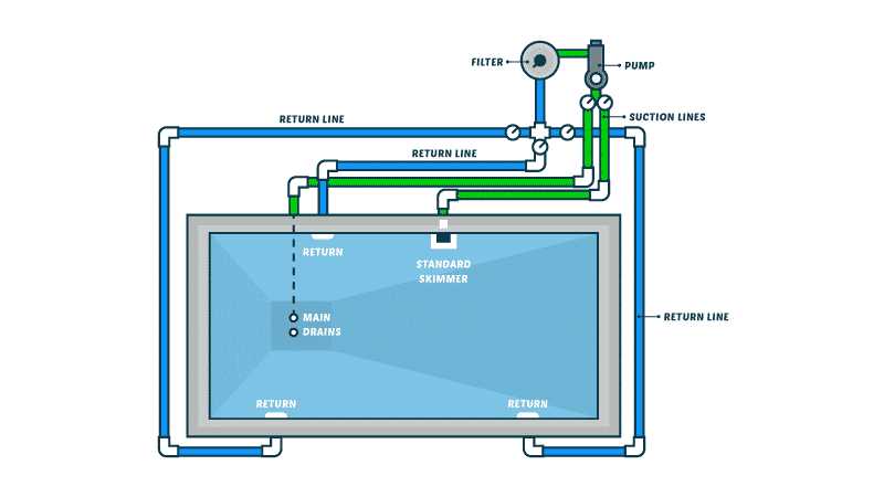 swimming pool diagram schematic swimming pool diagram schematic