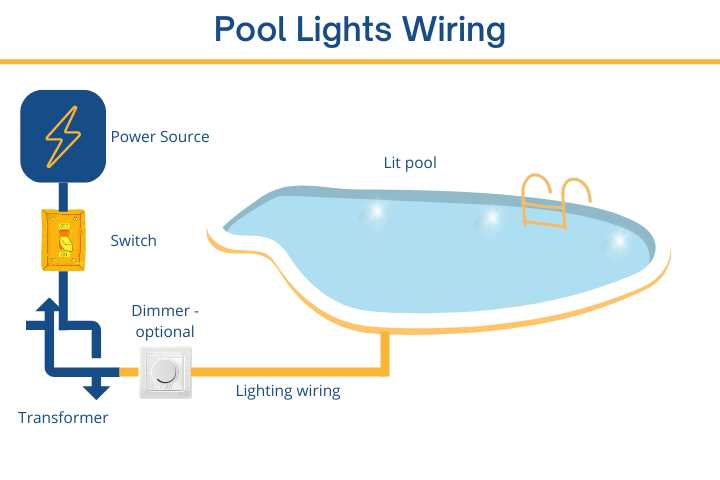 swimming pool light wiring diagram swimming pool light wiring diagram