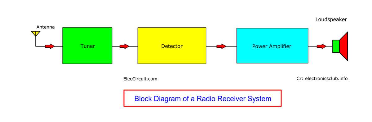 block diagram for circuit