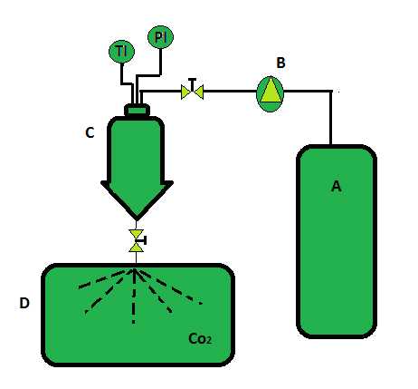 schematic diagram in recrystallization of an organic compound