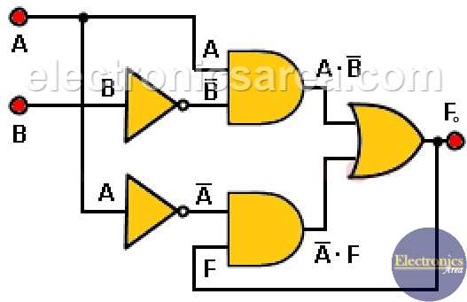 sequential circuit diagram