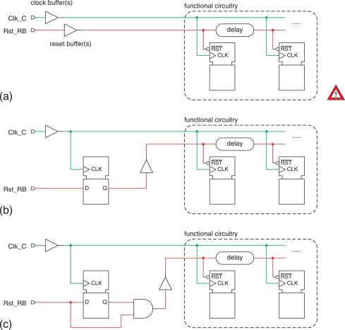 synchronous circuit diagram