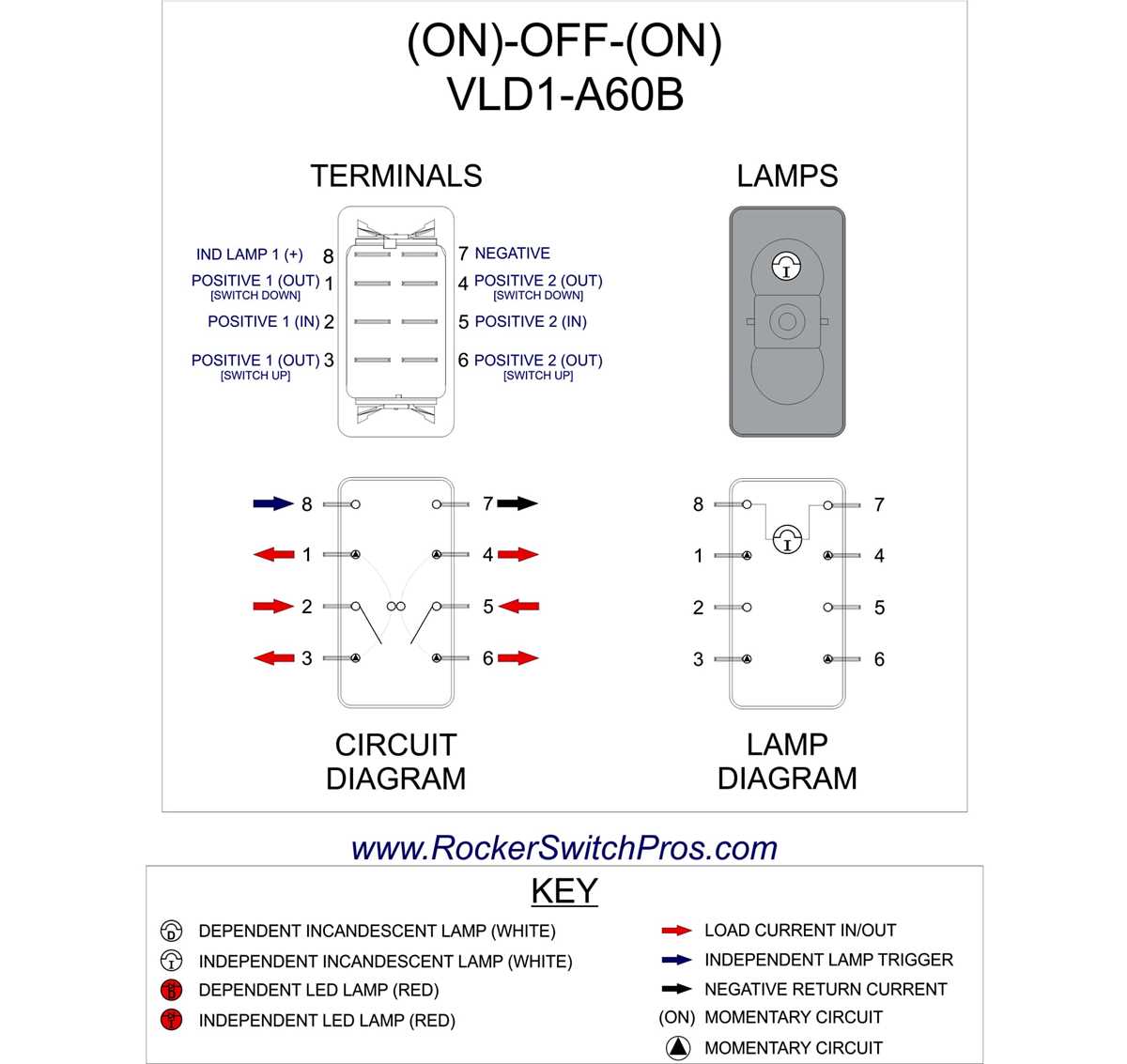 12v rocker switch wiring diagram